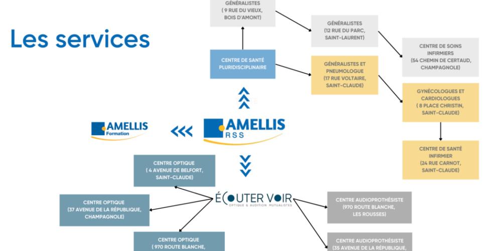 Amellis RSS