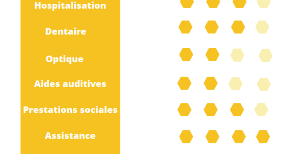 garanties_familles